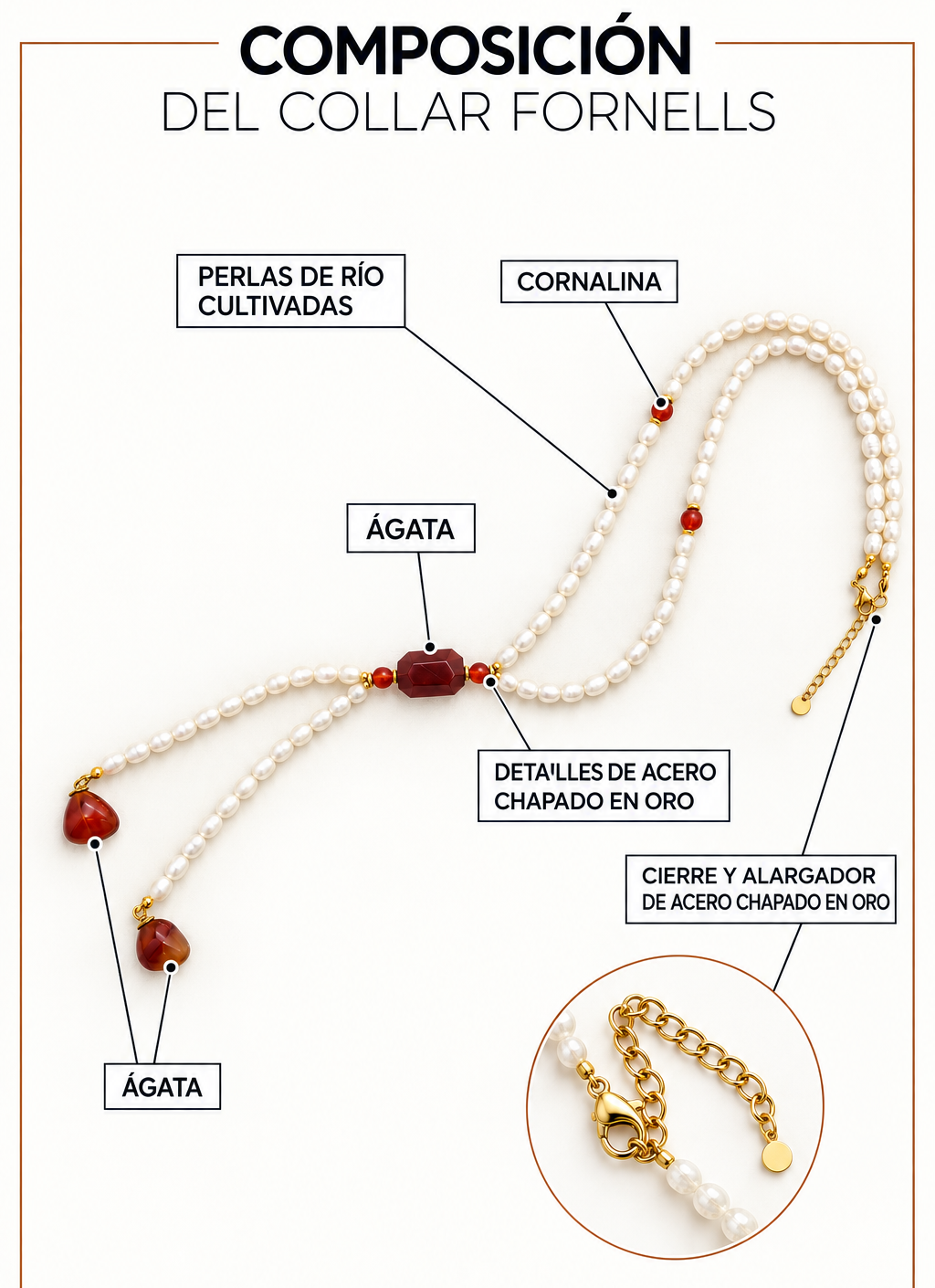 Infografía de los materiales del Collar Fornells